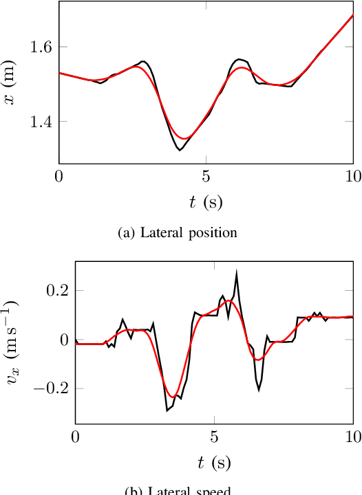 Figure 2 for An LSTM Network for Highway Trajectory Prediction