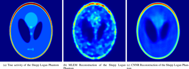 Figure 4 for Deep Convolutional Neural Network for Low Projection SPECT Imaging Reconstruction