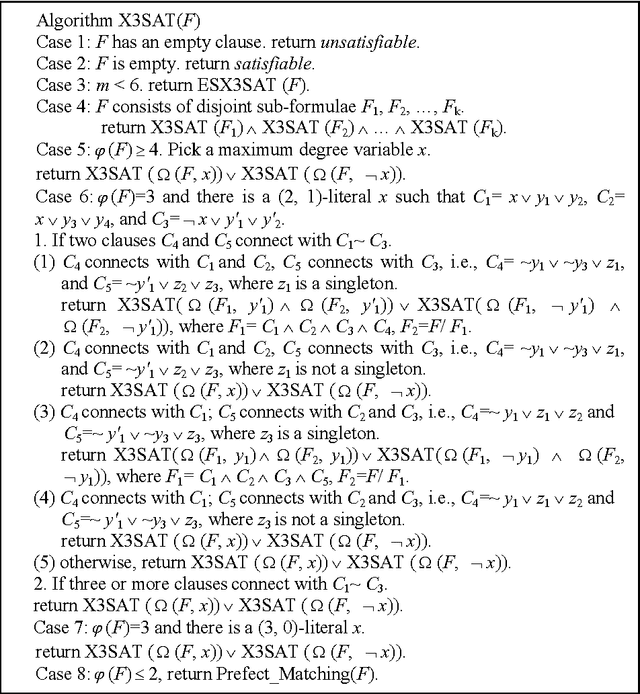 Figure 3 for New Worst-Case Upper Bound for X3SAT