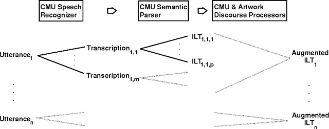 Figure 1 for An Empirical Approach to Temporal Reference Resolution