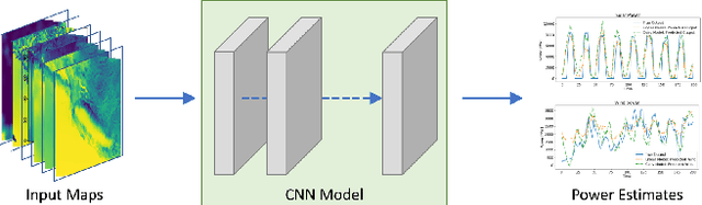 Figure 1 for Estimating California's Solar and Wind Energy Production using Computer Vision Deep Learning Techniques on Weather Images