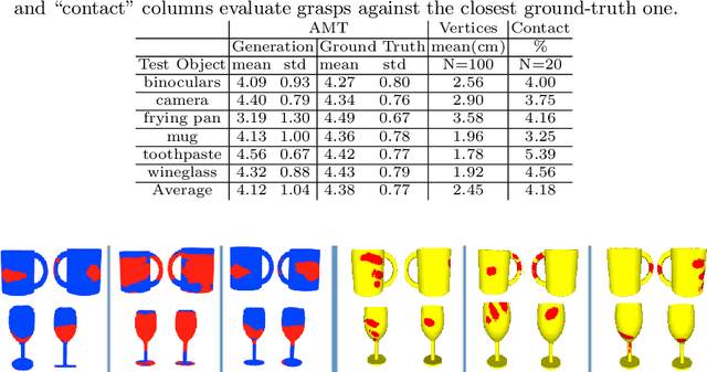 Figure 3 for GRAB: A Dataset of Whole-Body Human Grasping of Objects
