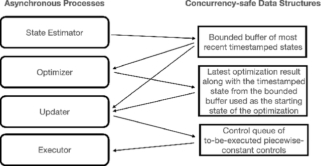 Figure 1 for High-Speed Accurate Robot Control using Learned Forward Kinodynamics and Non-linear Least Squares Optimization