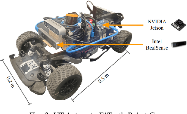 Figure 2 for High-Speed Accurate Robot Control using Learned Forward Kinodynamics and Non-linear Least Squares Optimization