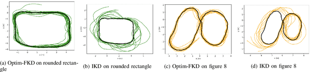 Figure 3 for High-Speed Accurate Robot Control using Learned Forward Kinodynamics and Non-linear Least Squares Optimization