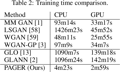 Figure 3 for PAGER: Progressive Attribute-Guided Extendable Robust Image Generation