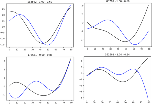 Figure 2 for Learning Causality: Synthesis of Large-Scale Causal Networks from High-Dimensional Time Series Data