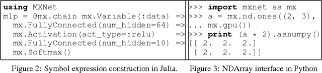 Figure 4 for MXNet: A Flexible and Efficient Machine Learning Library for Heterogeneous Distributed Systems