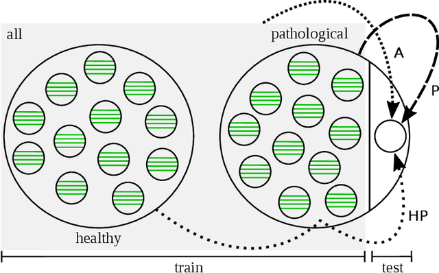 Figure 3 for Healthy versus pathological learning transferability in shoulder muscle MRI segmentation using deep convolutional encoder-decoders