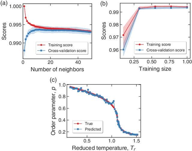 Figure 3 for Estimating physical properties from liquid crystal textures via machine learning and complexity-entropy methods