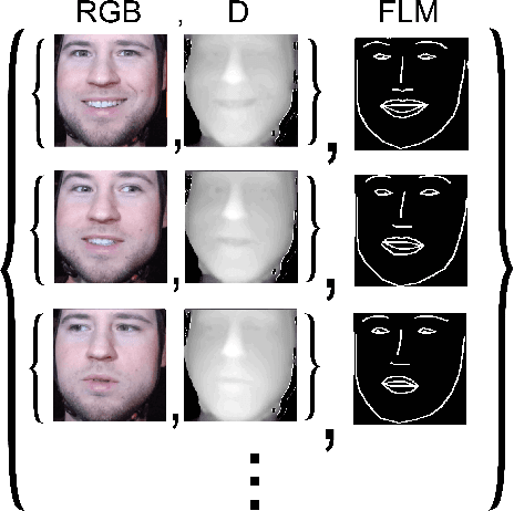 Figure 2 for Unmasking Communication Partners: A Low-Cost AI Solution for Digitally Removing Head-Mounted Displays in VR-Based Telepresence