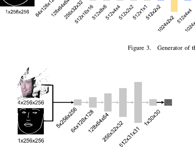 Figure 4 for Unmasking Communication Partners: A Low-Cost AI Solution for Digitally Removing Head-Mounted Displays in VR-Based Telepresence