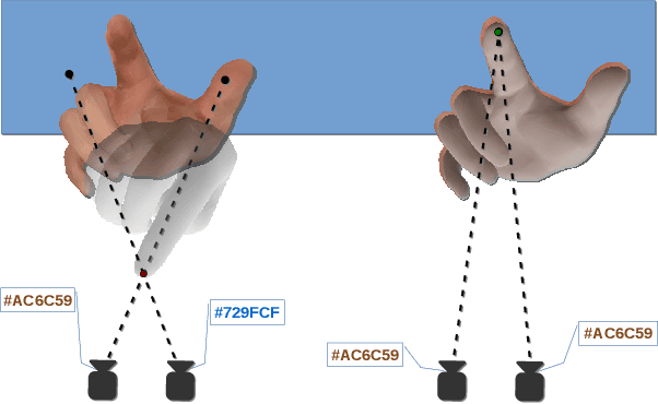 Figure 1 for Back to RGB: 3D tracking of hands and hand-object interactions based on short-baseline stereo