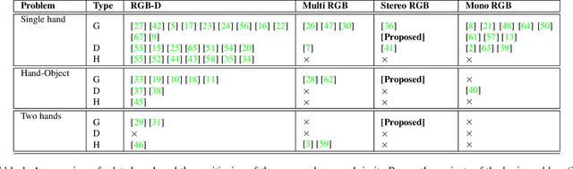 Figure 2 for Back to RGB: 3D tracking of hands and hand-object interactions based on short-baseline stereo