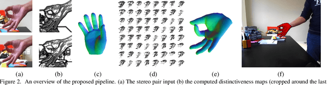 Figure 3 for Back to RGB: 3D tracking of hands and hand-object interactions based on short-baseline stereo