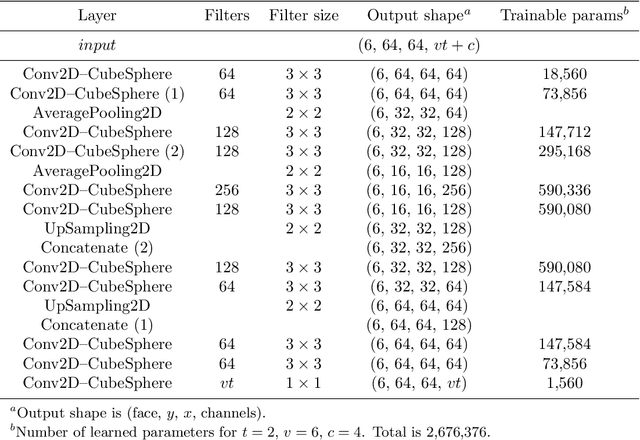 Figure 1 for Sub-seasonal forecasting with a large ensemble of deep-learning weather prediction models