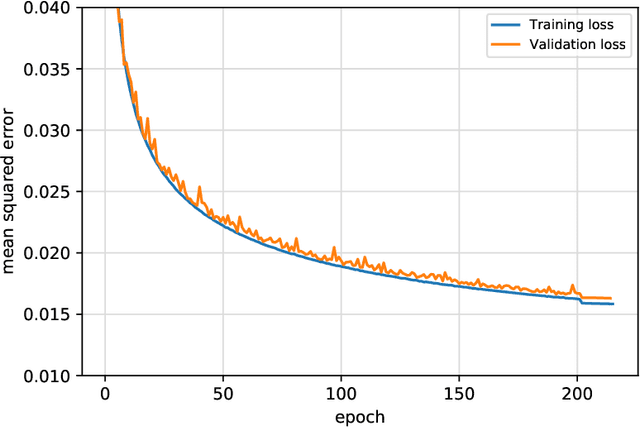 Figure 3 for Sub-seasonal forecasting with a large ensemble of deep-learning weather prediction models
