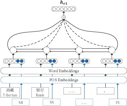 Figure 3 for A Top-Down Neural Architecture towards Text-Level Parsing of Discourse Rhetorical Structure