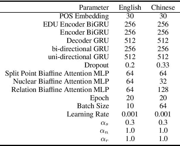 Figure 2 for A Top-Down Neural Architecture towards Text-Level Parsing of Discourse Rhetorical Structure