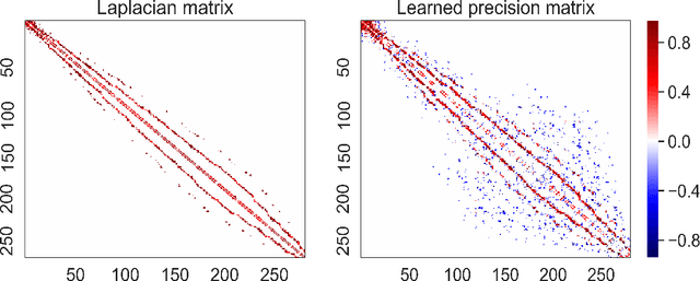 Figure 1 for Learnable Graph-regularization for Matrix Decomposition