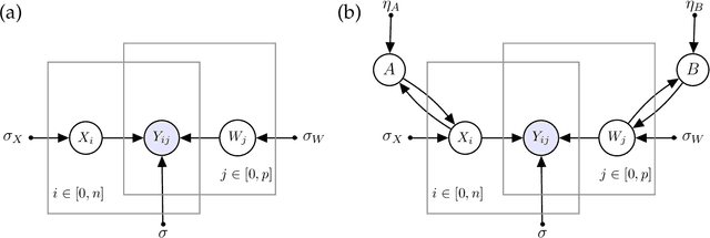 Figure 3 for Learnable Graph-regularization for Matrix Decomposition