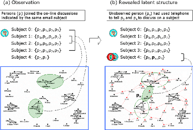 Figure 1 for Analyzing covert social network foundation behind terrorism disaster