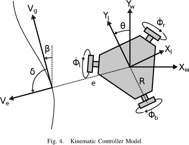 Figure 4 for AutoCone: An OmniDirectional Robot for Lane-Level Cone Placement