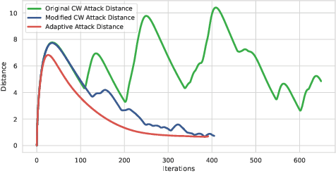 Figure 1 for Adaptive Adversarial Attack on Scene Text Recognition