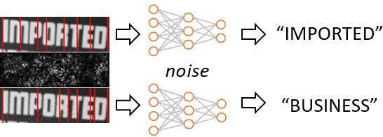 Figure 3 for Adaptive Adversarial Attack on Scene Text Recognition