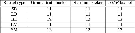 Figure 4 for Is this word borrowed? An automatic approach to quantify the likeliness of borrowing in social media