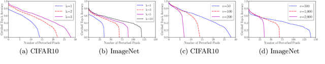 Figure 2 for Almost Tight L0-norm Certified Robustness of Top-k Predictions against Adversarial Perturbations