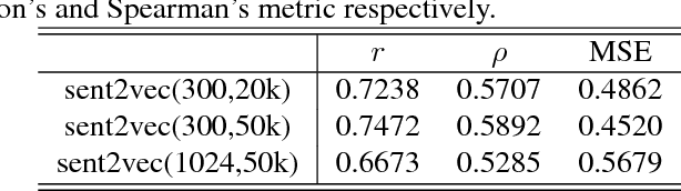 Figure 4 for Semantic Sentence Embeddings for Paraphrasing and Text Summarization