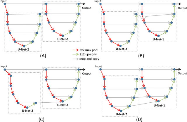 Figure 3 for Combining Fully Convolutional and Recurrent Neural Networks for 3D Biomedical Image Segmentation