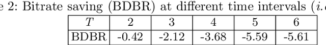 Figure 3 for Content Adaptive and Error Propagation Aware Deep Video Compression