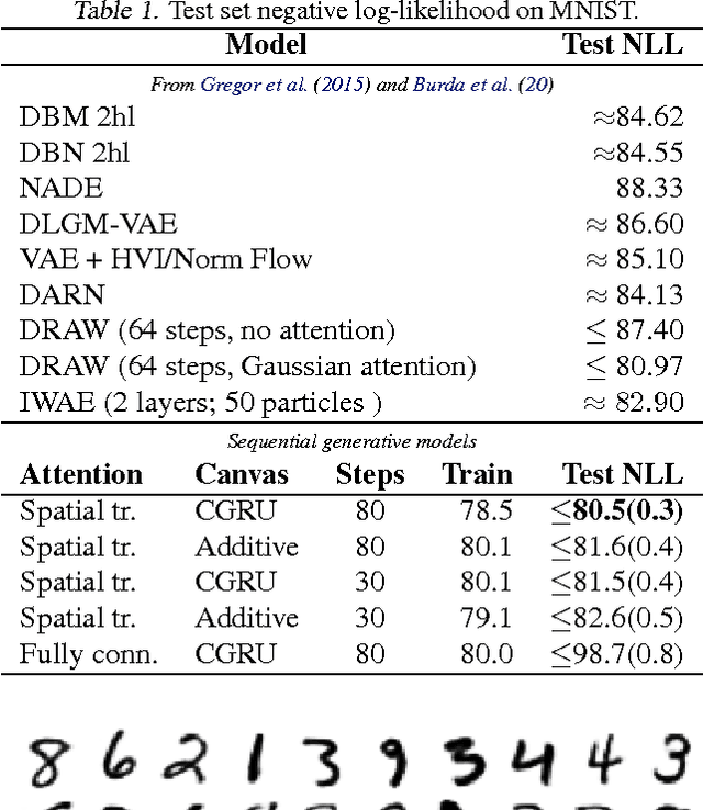 Figure 1 for One-Shot Generalization in Deep Generative Models