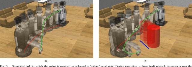 Figure 3 for Simultaneous Scene Reconstruction and Whole-Body Motion Planning for Safe Operation in Dynamic Environments