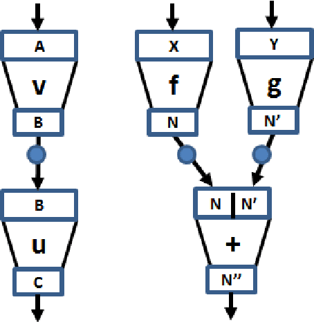 Figure 1 for On higher order computations and synaptic meta-plasticity in the human brain: IT point of view (June, 2016)