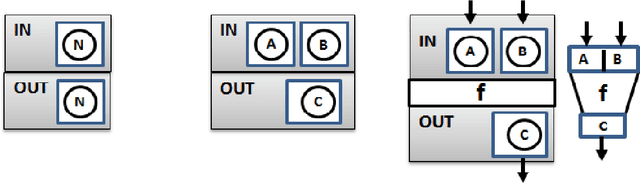 Figure 2 for On higher order computations and synaptic meta-plasticity in the human brain: IT point of view (June, 2016)