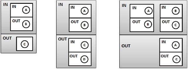 Figure 3 for On higher order computations and synaptic meta-plasticity in the human brain: IT point of view (June, 2016)