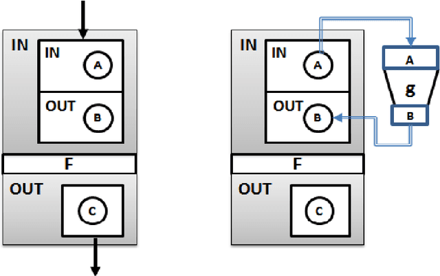 Figure 4 for On higher order computations and synaptic meta-plasticity in the human brain: IT point of view (June, 2016)
