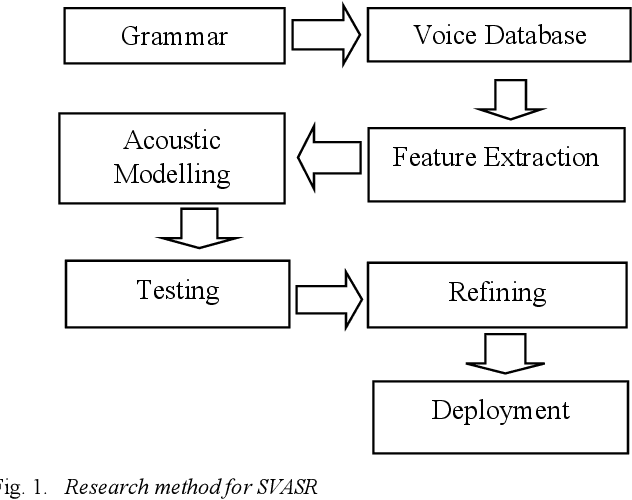 Figure 1 for Practical Speech Recognition with HTK