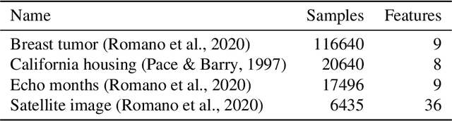 Figure 3 for A Mixing Time Lower Bound for a Simplified Version of BART