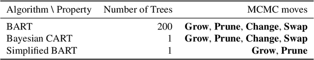 Figure 1 for A Mixing Time Lower Bound for a Simplified Version of BART