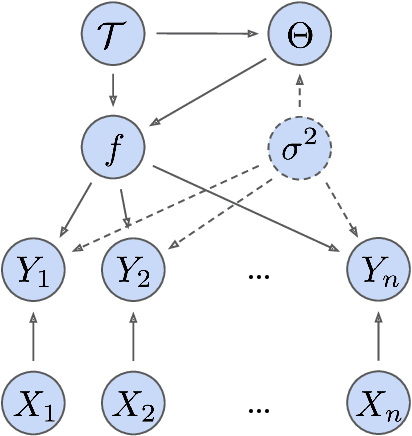 Figure 2 for A Mixing Time Lower Bound for a Simplified Version of BART