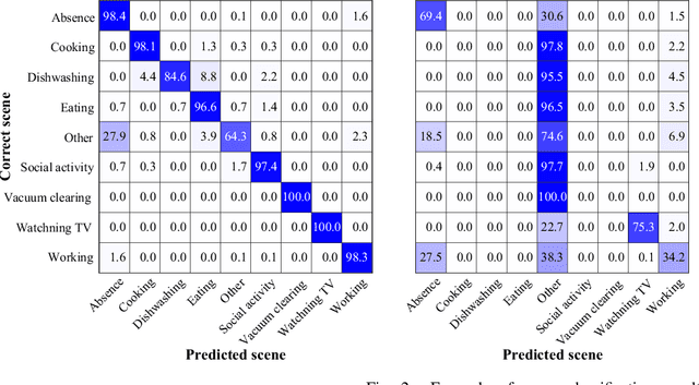 Figure 1 for Acoustic Scene Classification Using Multichannel Observation with Partially Missing Channels