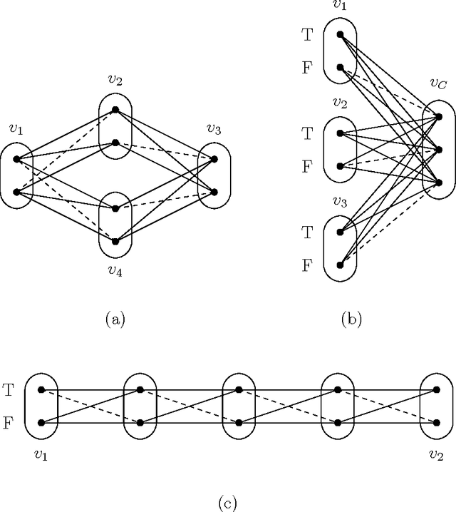 Figure 1 for The tractability of CSP classes defined by forbidden patterns