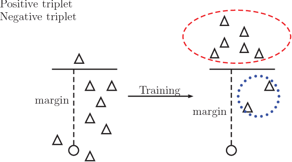 Figure 1 for Incorporating GAN for Negative Sampling in Knowledge Representation Learning