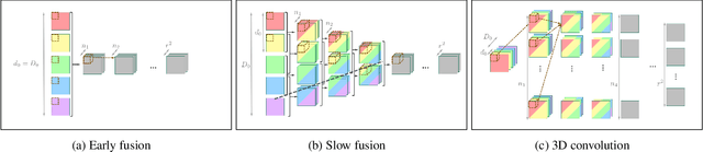 Figure 3 for Real-Time Video Super-Resolution with Spatio-Temporal Networks and Motion Compensation
