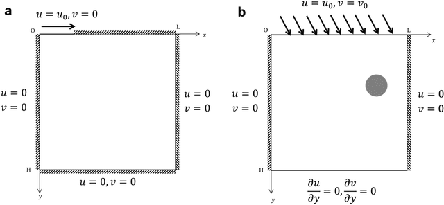 Figure 4 for Stacked Generative Machine Learning Models for Fast Approximations of Steady-State Navier-Stokes Equations
