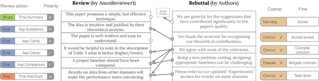 Figure 1 for A Dataset for Discourse Structure in Peer Review Discussions